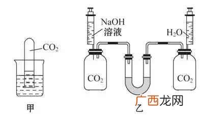 二氧化碳与氢氧化钠反应方程式 二氧化碳和氢氧化钠反应方程式