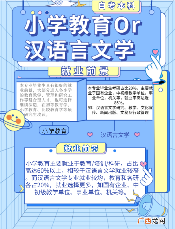 就业方向与前景分析 汉语言文学和小学教育哪个专业好