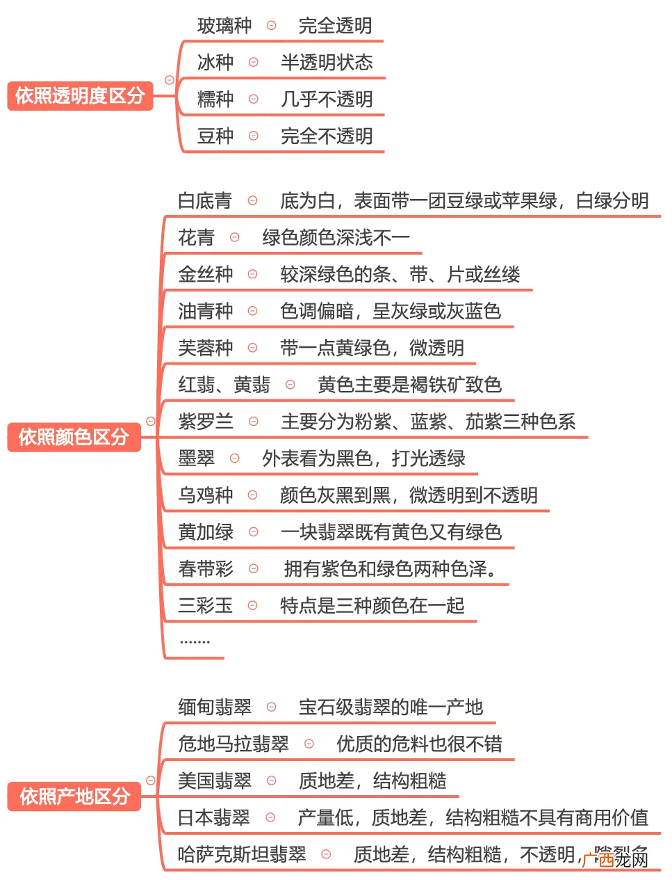 教你细细区分翡翠的种类 珠宝翡翠种类有哪些品种