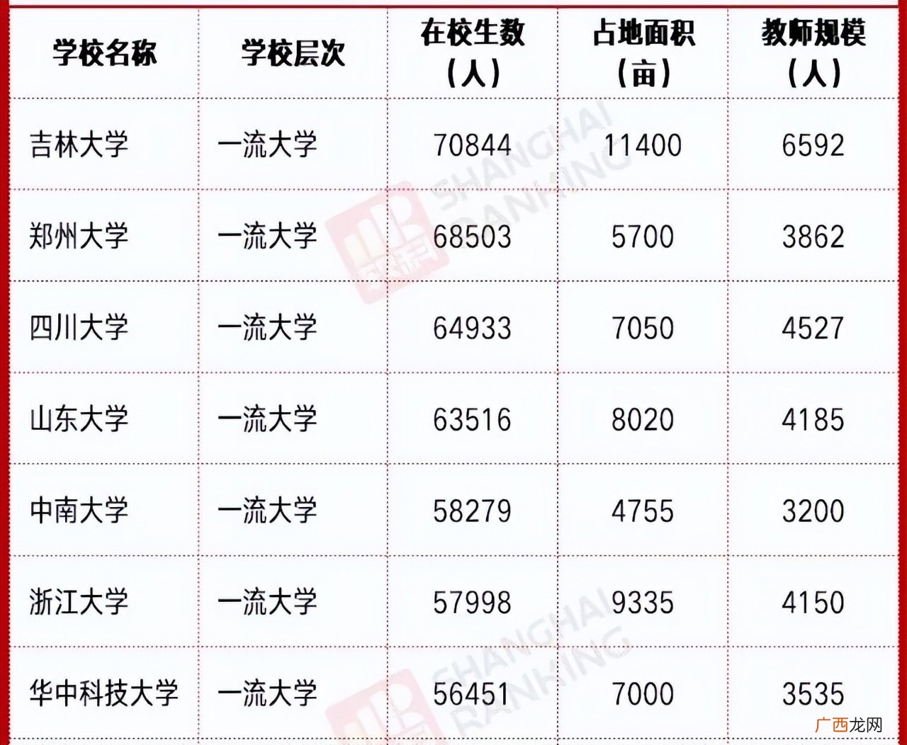 面积最大的大学排行榜 中国最大的大学是哪个有多大