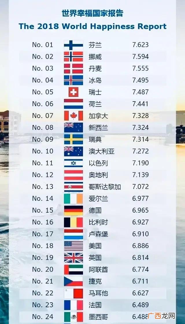 全世界最富有国家排名第一 世界上最有钱的国家是哪一个