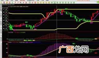 期货开户需要注意什么 期货怎么买卖