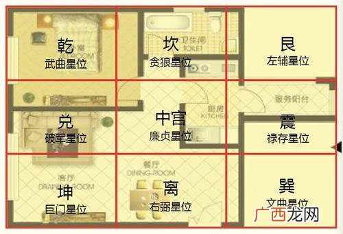 买房看房屋风水禁忌 怎样看自己房子的风水