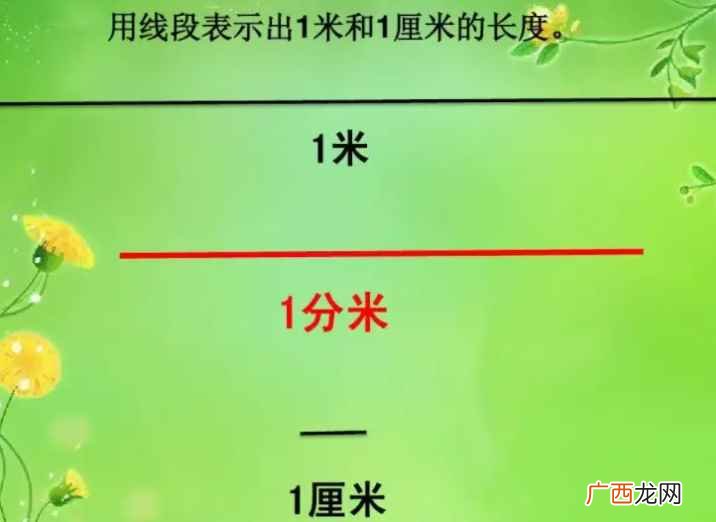 1米等于几分米几厘米 1米等于几分米