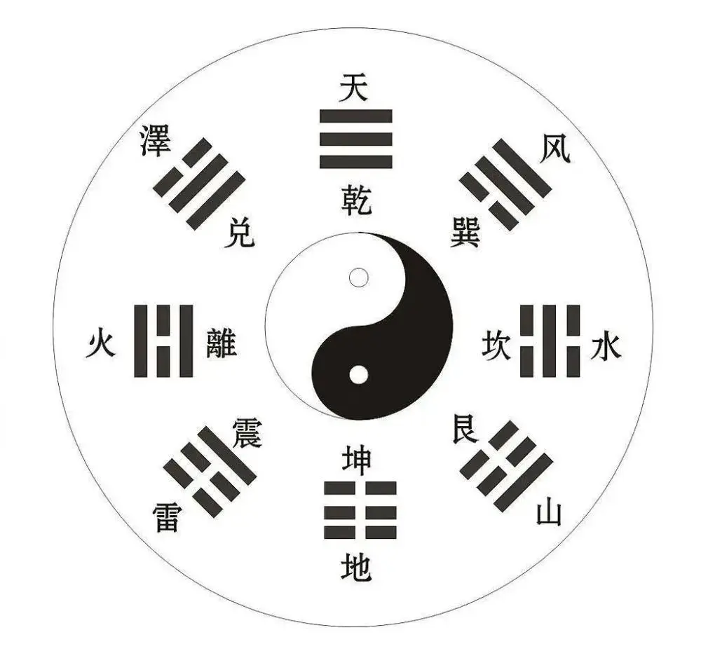 《易经》先天八卦的记忆方法 先天八卦顺序介绍图解