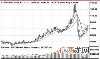 周期性行业股票有哪些 周期股有哪些