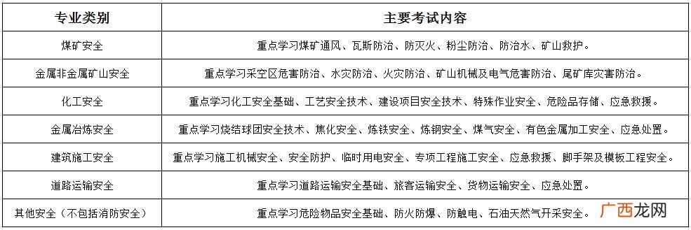 安全工程师7个专业含金量 安全工程师7个专业难易程度