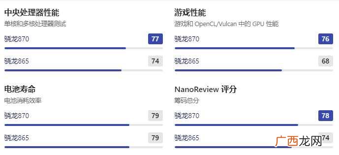 骁龙865和骁龙870哪个好？