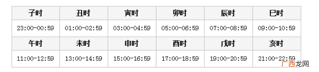 十天干十二地支读音口诀 十二时辰的正确读音