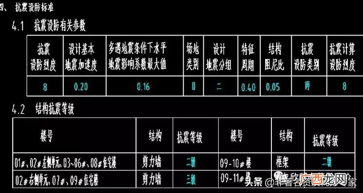 分别是什么概念 建筑抗震等级和抗震设防烈度区别关系