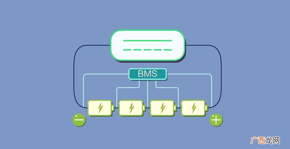 作用是什么 bms是什么意思