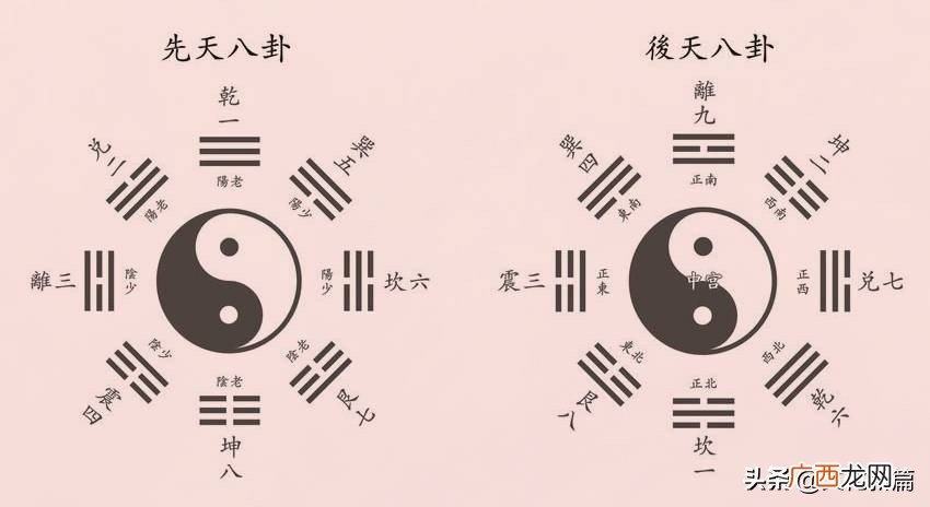 5点快速分辨两者不同 先天八卦与后天八卦的区别