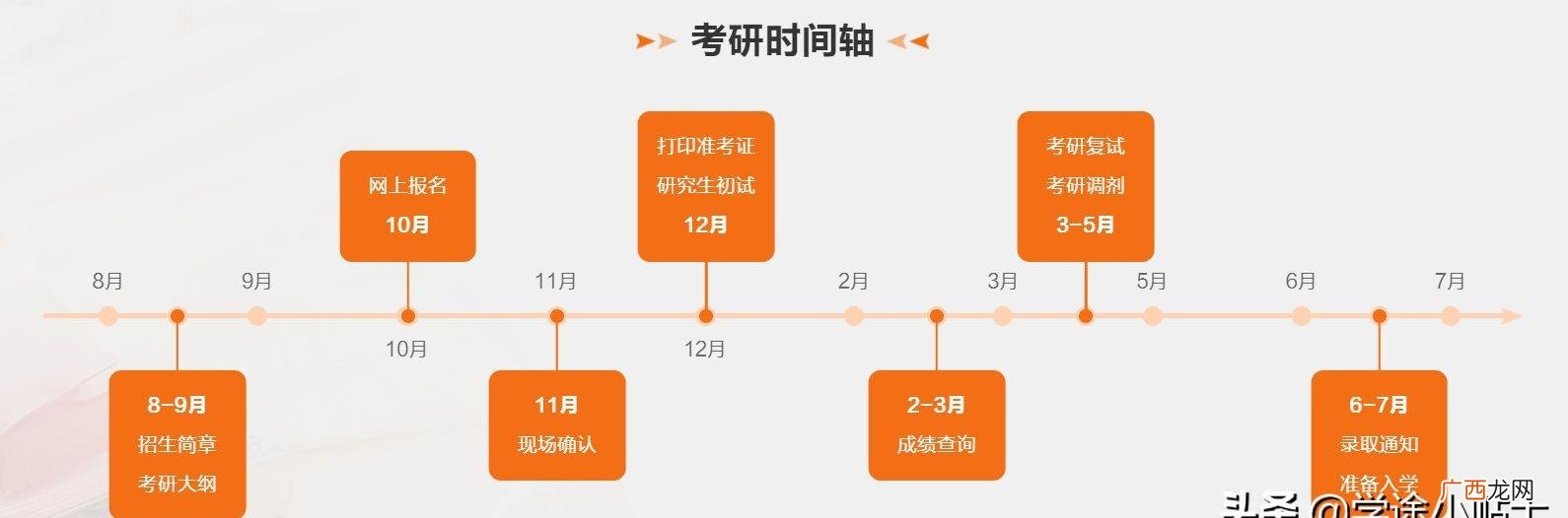 考研有几种途径 毕业了考研究生怎么考