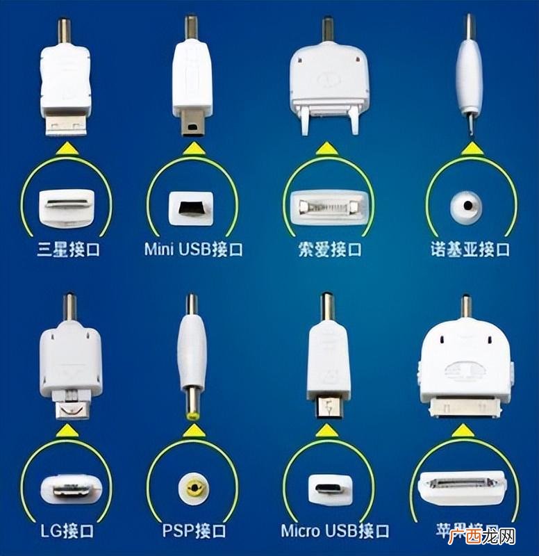 手机充电接口各种类型名称及图片 手机接口类型有哪些