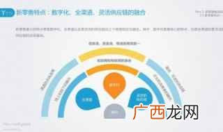 新零售是在新技术下引发的革命 新零售模式的概念