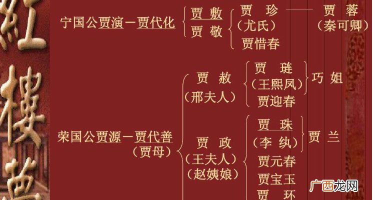 红楼梦贾家人物关系 贾家的人物关系图