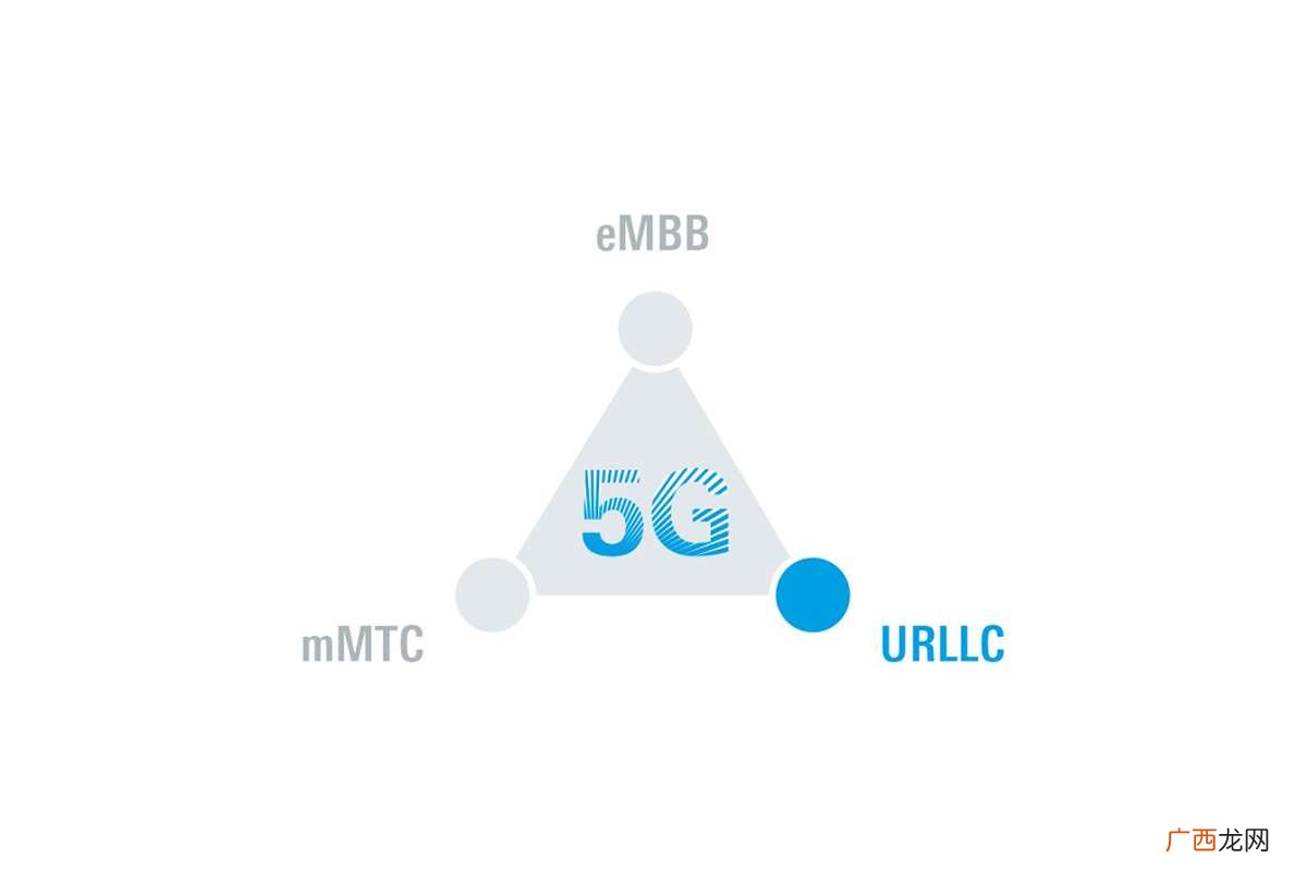5g主要应用场景有 5g主要应用场景