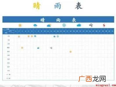 天气日历怎么做的具体操作步骤 天气日历怎么做