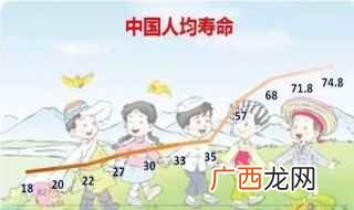 人口平均预期寿命的计算要用到一连串的数学公式 人均寿命怎么计算