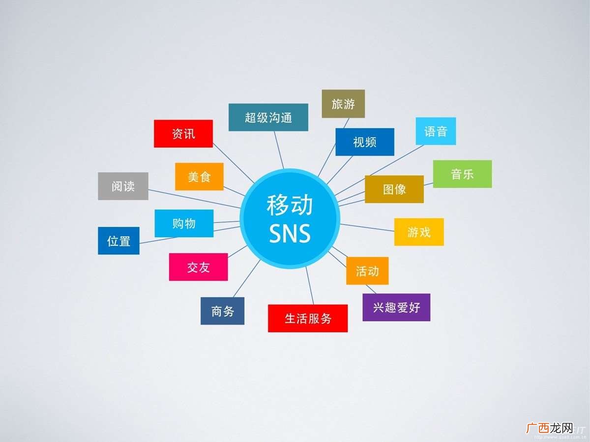 sns是什么 sns是什么软件