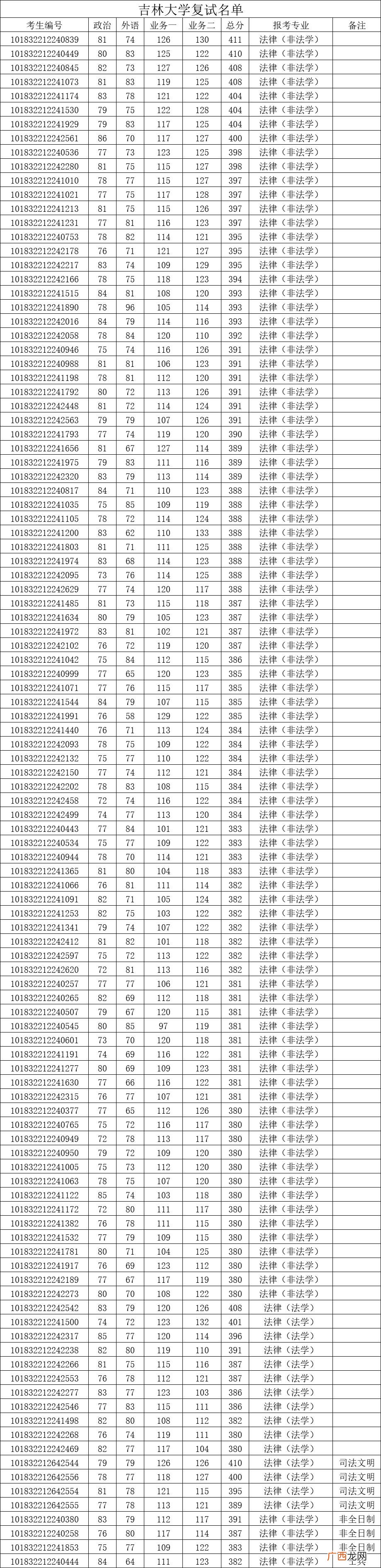 法硕考380分到底有多难概念 法学考研一般多少分稳