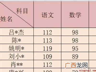 excel怎么改表头名字的具体操作步骤 excel怎么改表头名字