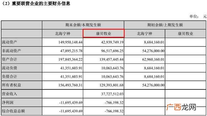认养一头牛ipo遭监管48问 认养一头牛上市招股书