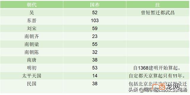 南京经历了几个朝代 为什么定都南京的都是短命王朝