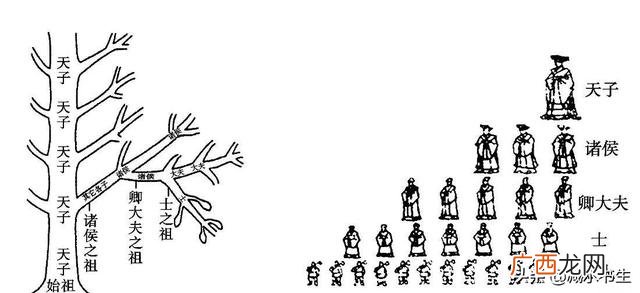 历史上嫡长子地位有多高 古代为什么要立嫡长子不立贤