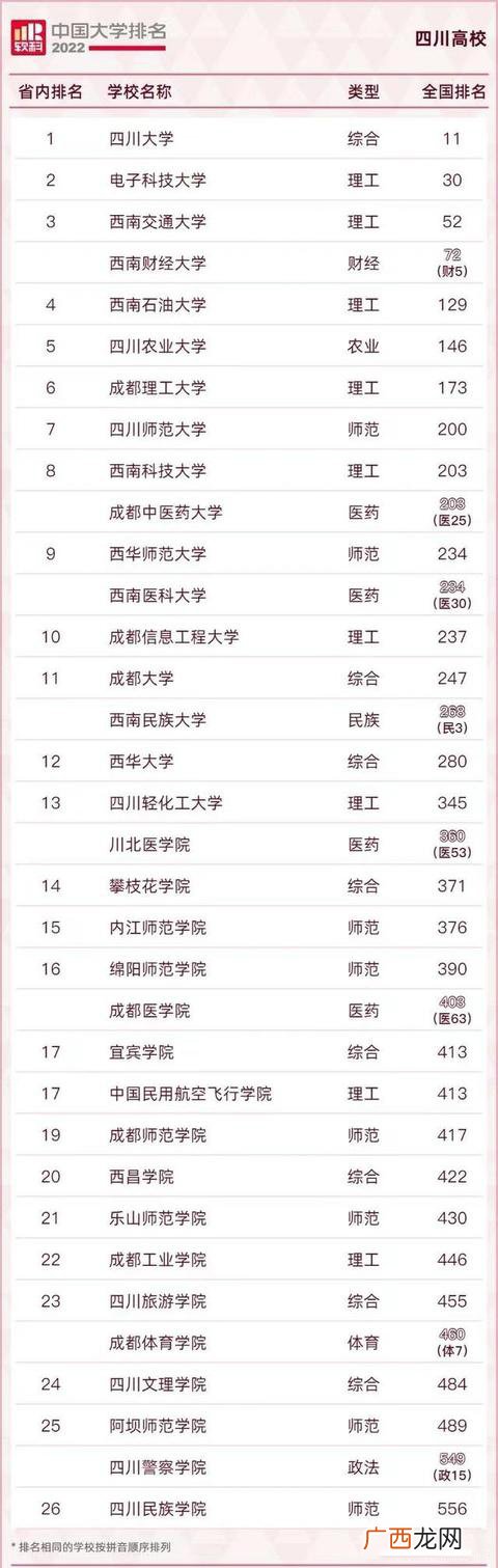 两个学校排名和专业对比 西南科技大学和西华大学哪个好