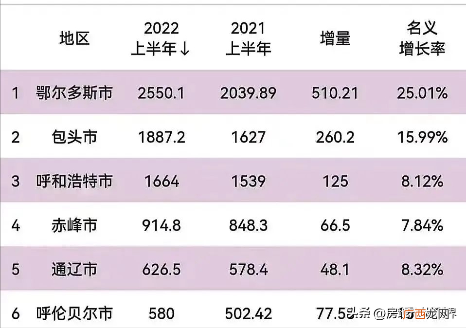 内蒙古鄂尔多斯人口与经济情况 鄂尔多斯人口流入还是流出