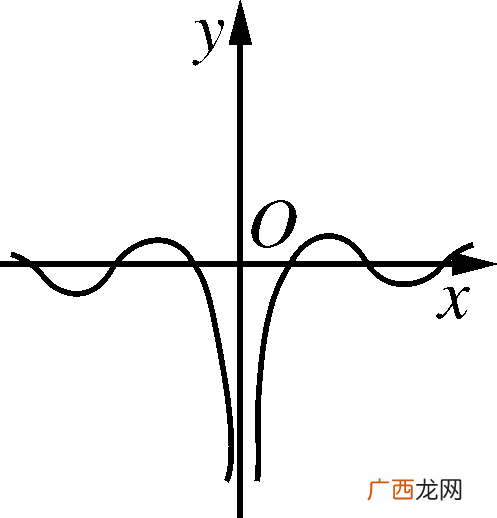 二倍角的三角函数用本角的定义 cos3x等于多少