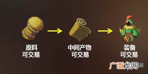 《海岛纪元》家园岛入门指南 海岛纪元家园岛怎么玩