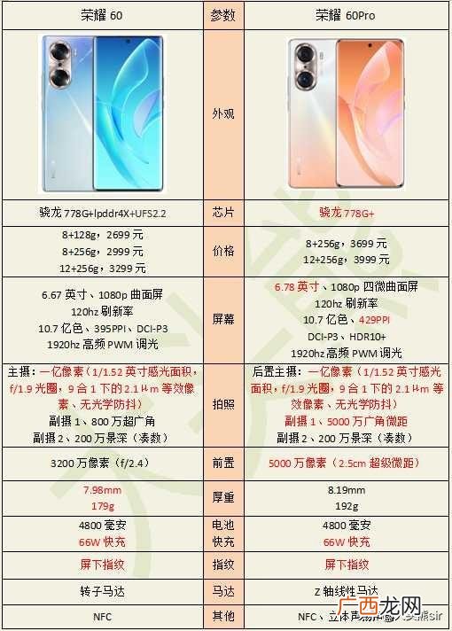 两款手机参数配置对比 荣耀60跟60pro谁更值得买