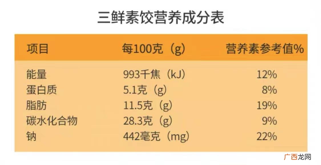 号称吃不胖的植物肉真有那么神吗 吃不胖植物肉多神