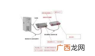 无线路由器管理网址并输入账号密码登录 宽带路由器怎么连接
