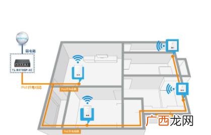 有必要装全屋wifi吗 全屋wifi有必要安装吗