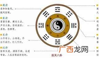 六爻卦入门步骤及方法 我们一起来详细的看看