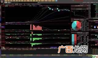 股票技巧大全 炒股技巧