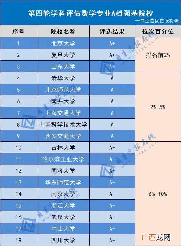 八大类强基招生专业就业前景解读 强基计划好就业吗