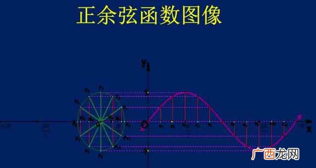 cos2分之兀的正确表示 cos2/π等于多少