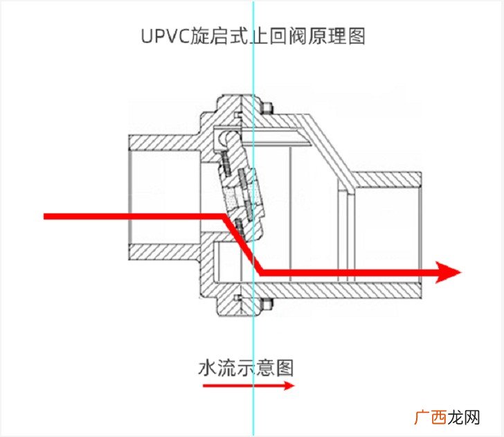 厨房下水道堵了水往上冒怎么办 厨房下水放急了就反水