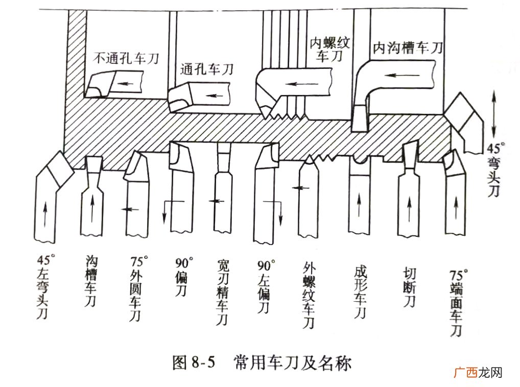 车床刀具用途种类及各自性能特点 车刀的种类有哪些