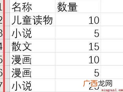 excel怎么自动归类合计数量的具体操作步骤 excel怎么自动归类合计数量