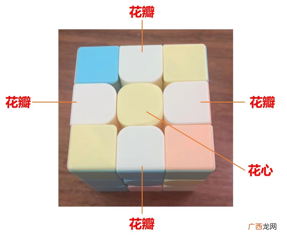 魔方新手还原口诀 魔方口诀表上左下左上左左下
