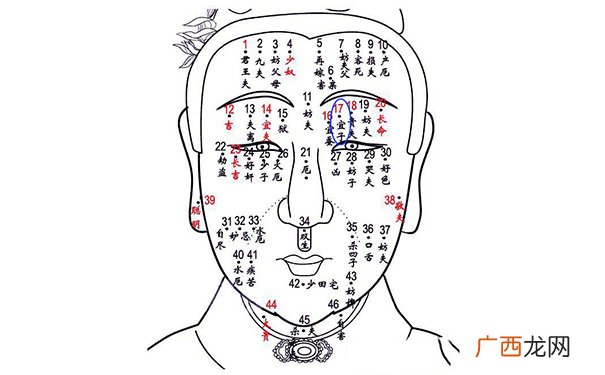 男人右眉上有痣图解 男人右眉头有痣宜妻