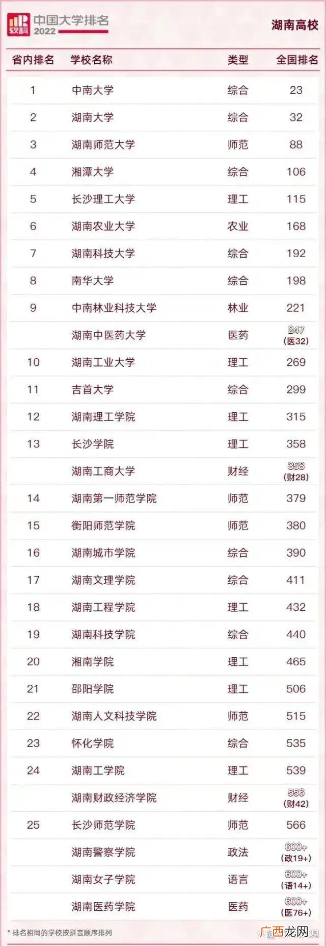 湖南省大学院校最新全国排名 湖南大学排行榜