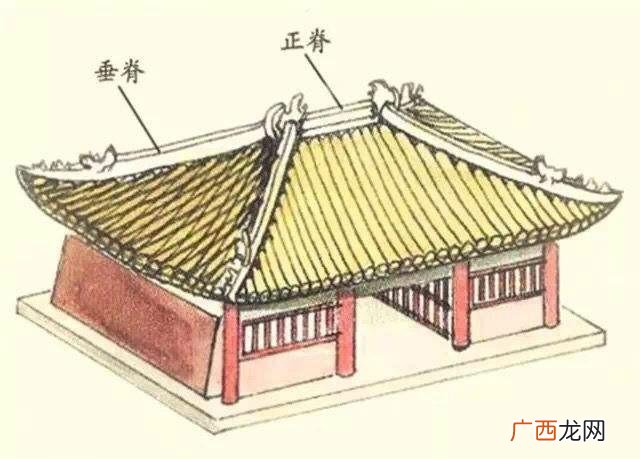 古建筑的屋顶等级 中国古代建筑屋顶样式的最高等级是