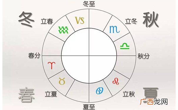 节气判断星座表 怎样看自己的星座日期最准确呢