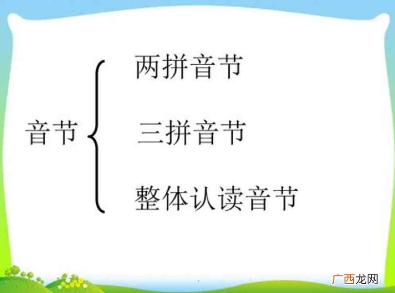 汉语字音可以分成声母、韵母、字调三部分 两拼音节有哪些